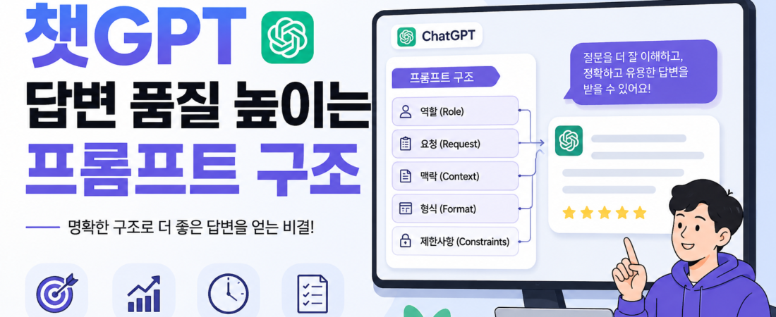 ChatGPT 답변 품질을 높이는 프롬프트 설계법: 질문 구조부터 업무용 템플릿까지