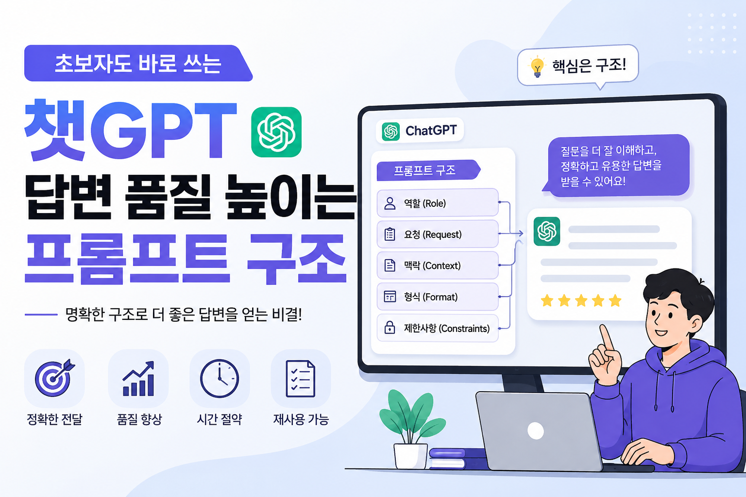 ChatGPT 답변 품질을 높이는 프롬프트 설계법: 질문 구조부터 업무용 템플릿까지