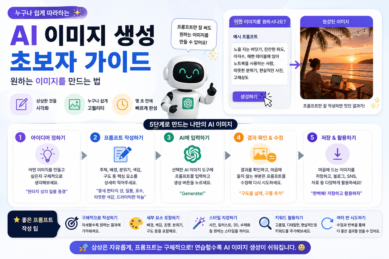 AI 이미지 생성 초보자 가이드: 원하는 이미지를 만드는 프롬프트와 실전 활용법