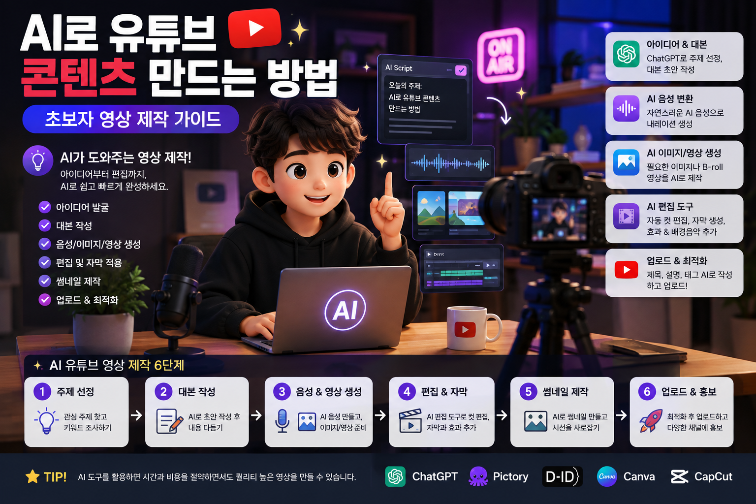AI로 유튜브 콘텐츠 만드는 방법 : 이미지·TTS·자막·FFmpeg로 자동 제작하는 실전 가이드