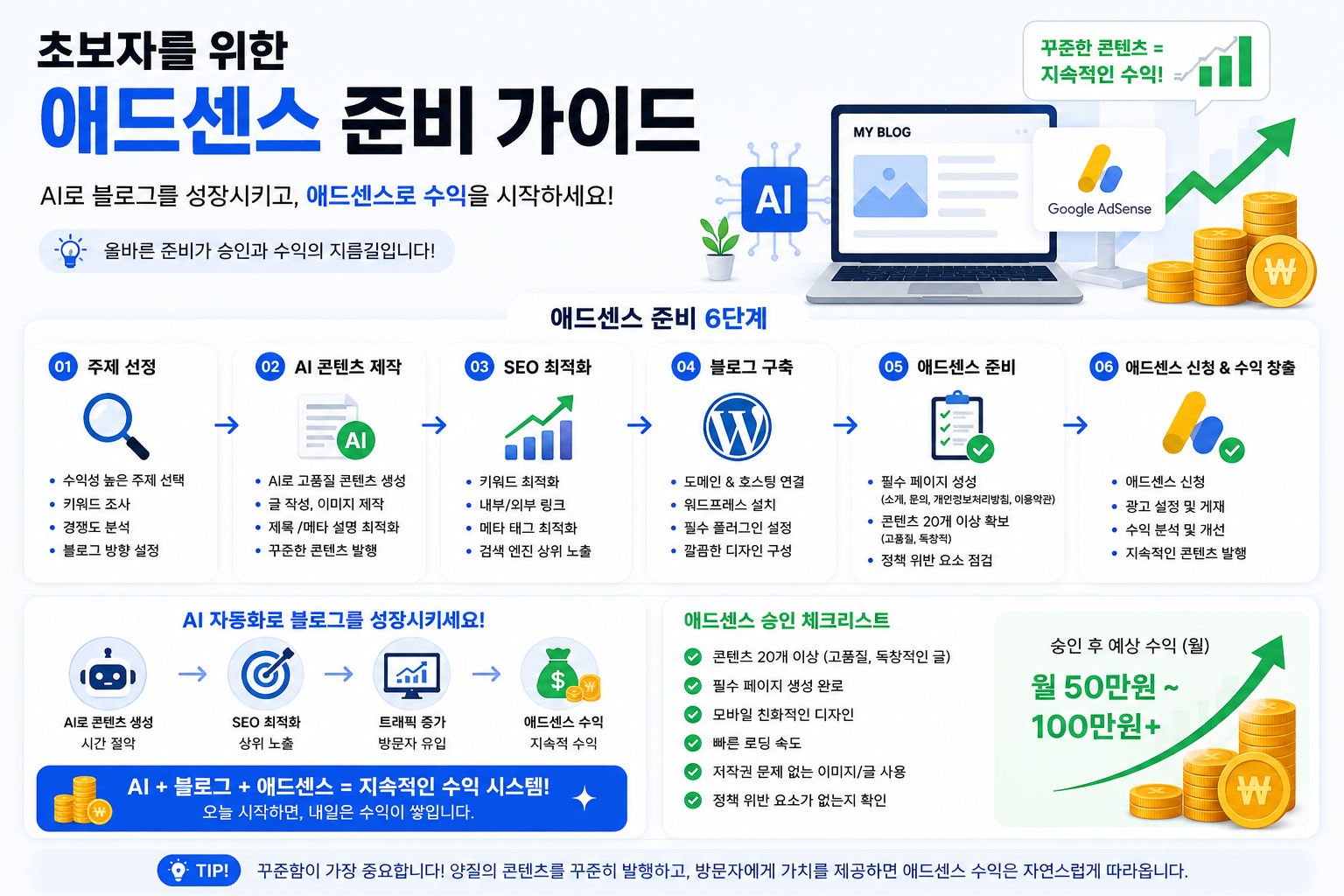 AdSense ‘가치가 별로 없는 콘텐츠’ 거절 후 실제로 사이트를 개선한 과정