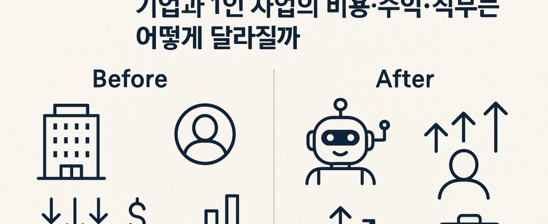 AI 에이전트 도입 전후 비교: 비용·수익·직무 구조는 어떻게 달라질까