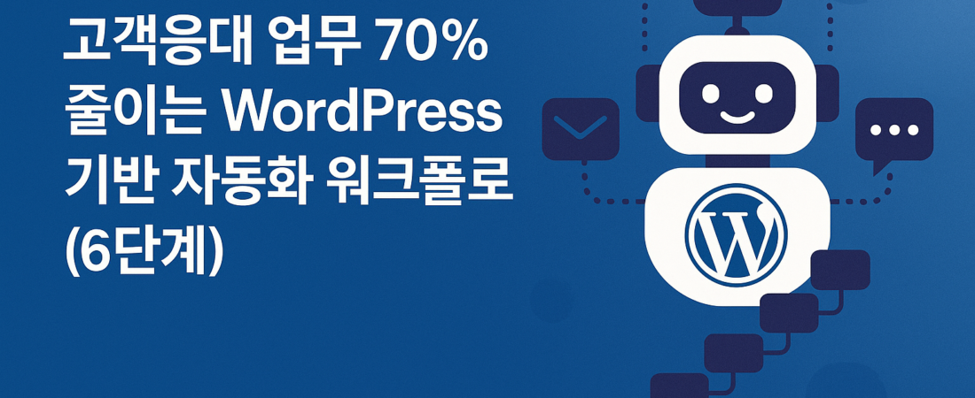 WordPress+AI로 이메일·고객응대 자동화 시스템 구축하기: 문의 분류부터 답변·검수까지