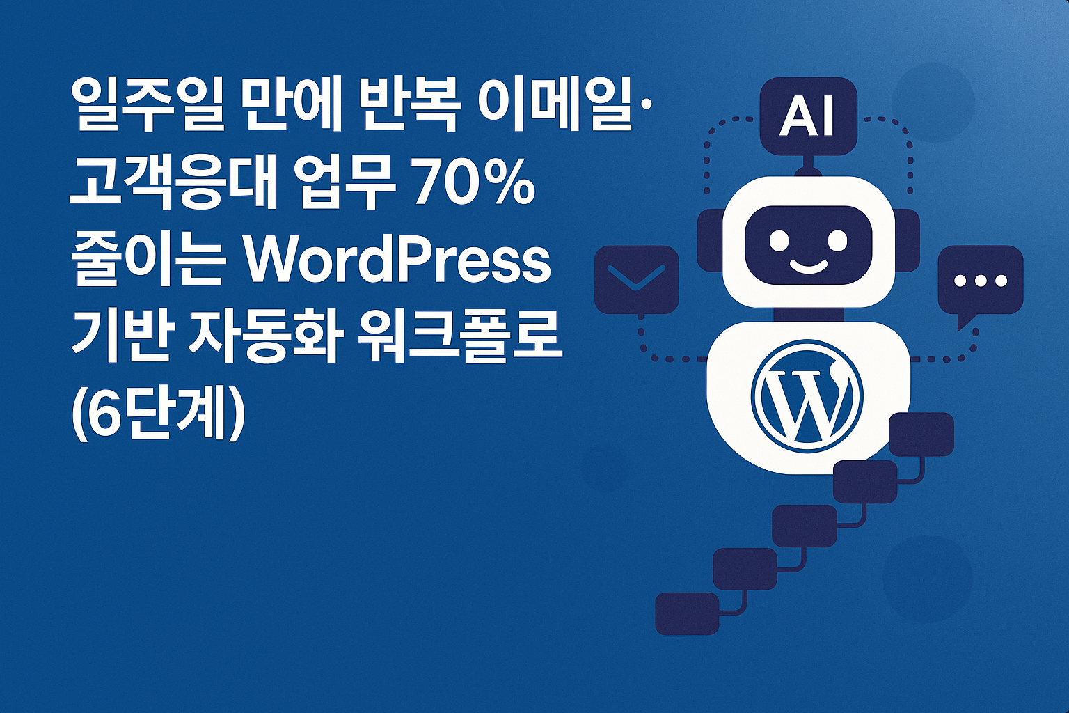 WordPress+AI로 이메일·고객응대 자동화 시스템 구축하기: 문의 분류부터 답변·검수까지