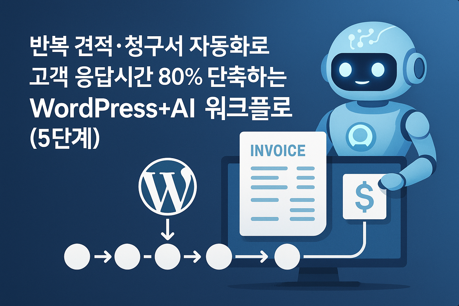 WordPress+AI로 견적·청구 자동화 시스템 구축하기: 접수부터 결제·미수 관리까지